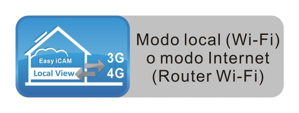 Cámara IP de televigilancia con WI-FI