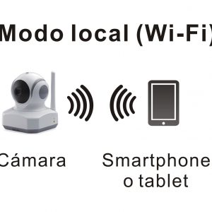 Cámara IP de televigilancia con WI-FI