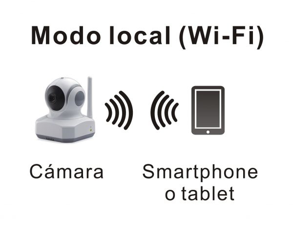 Cámara IP de televigilancia con WI-FI