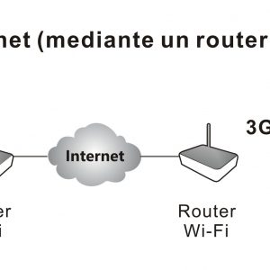 Cámara IP de televigilancia con WI-FI