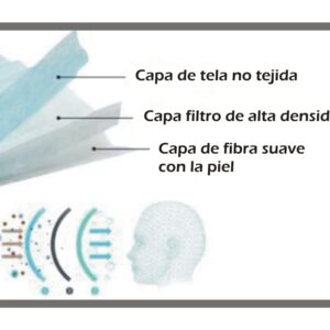 Mascarilla Higiénica