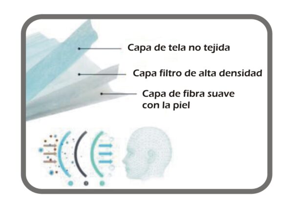 Mascarilla Higiénica